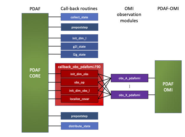 /pics/PDAFstructure_PDAF-OMI_PDAF2.png