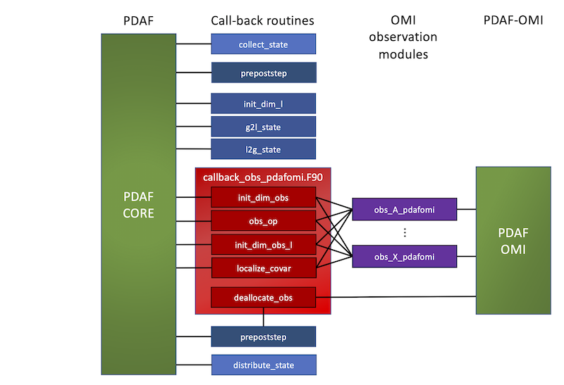 /pics/PDAFstructure_PDAF-OMI_www.png